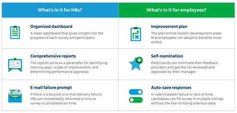 best 360 leadership assessment tools